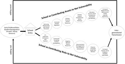 Engaging a Whole Child, School, and Community Lens in Positive Education to Advance Equity in Schools